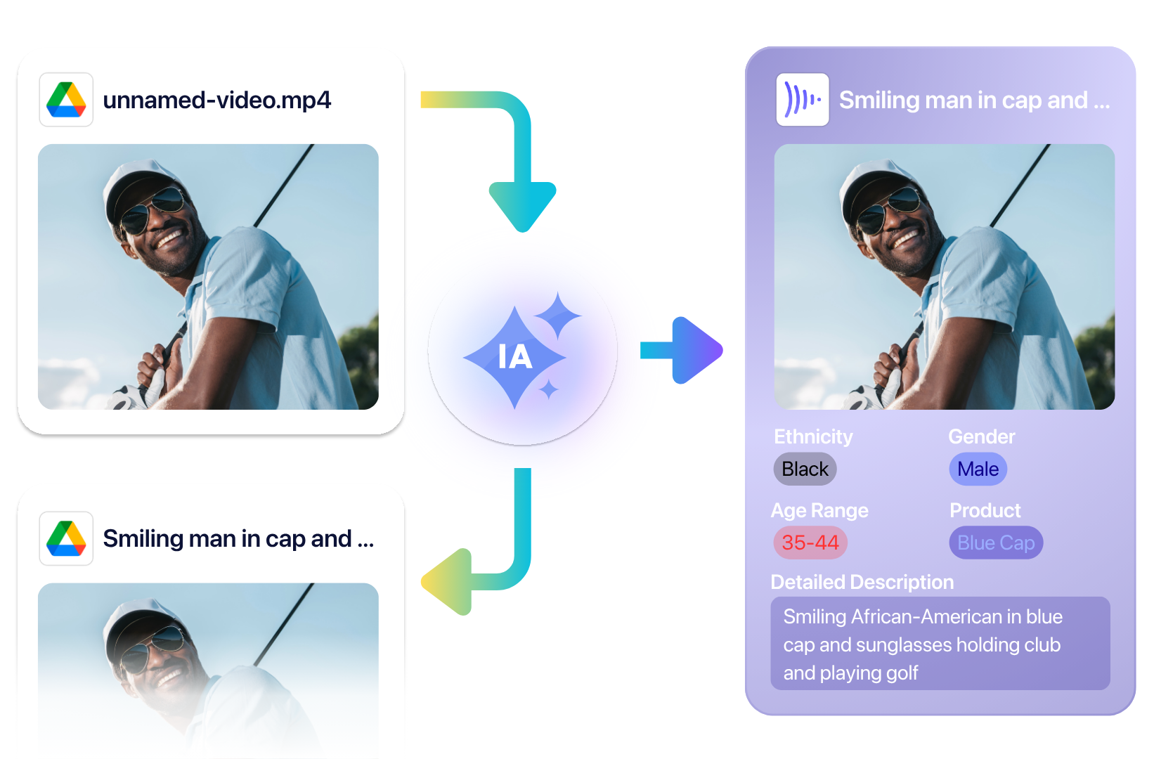 CreativeFlow Dashboard
